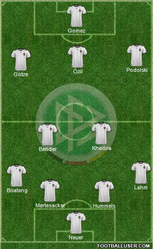 Germany Formation 2012