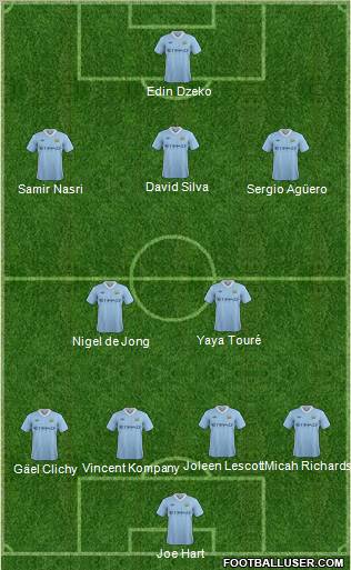 Manchester City Formation 2012