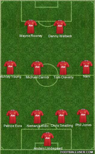 Manchester United Formation 2012