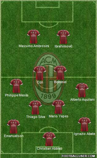 A.C. Milan Formation 2012