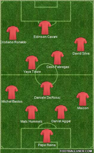Dream Team Formation 2012