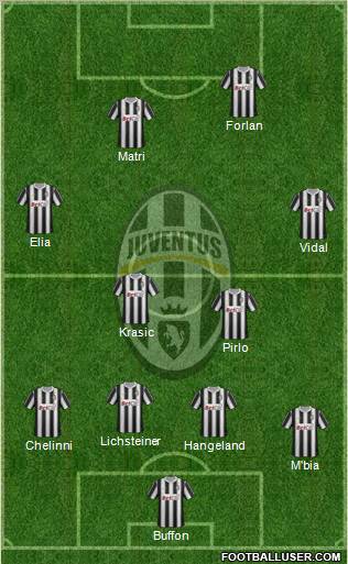 Juventus Formation 2012