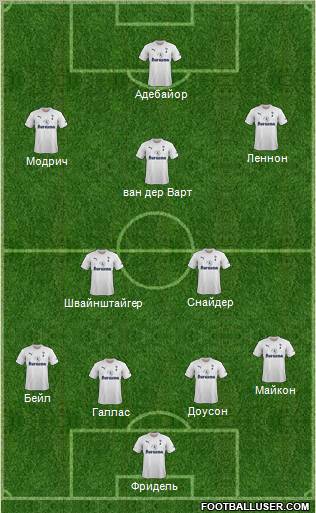 Tottenham Hotspur Formation 2012