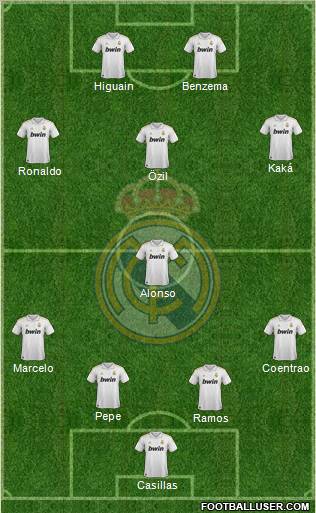 Real Madrid C.F. Formation 2012