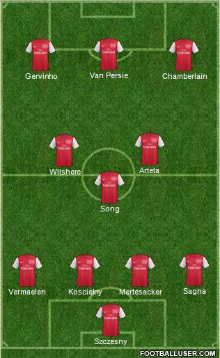 Arsenal Formation 2012