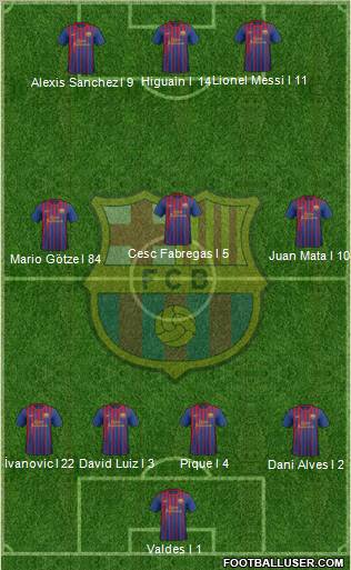 F.C. Barcelona Formation 2012