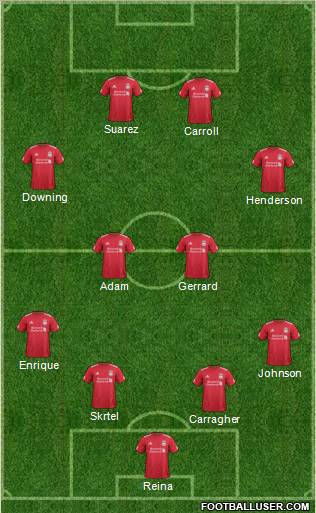 Liverpool Formation 2012