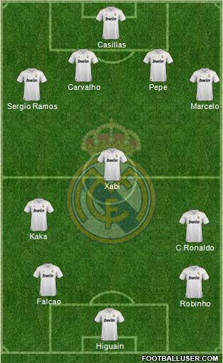 Real Madrid C.F. Formation 2012