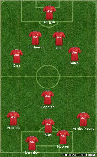Manchester United Formation 2012