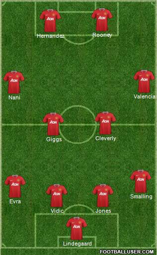 Manchester United Formation 2012