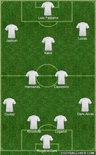 Football Manager Team Formation 2012