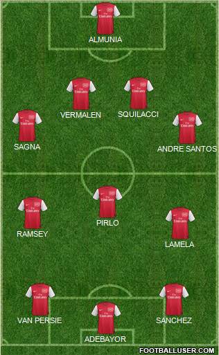 Arsenal Formation 2012