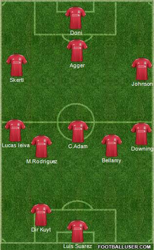 Liverpool Formation 2012