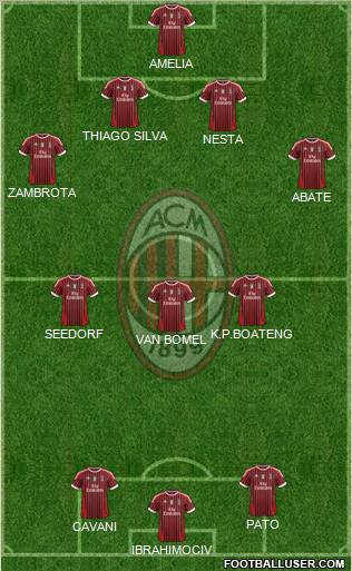 A.C. Milan Formation 2012