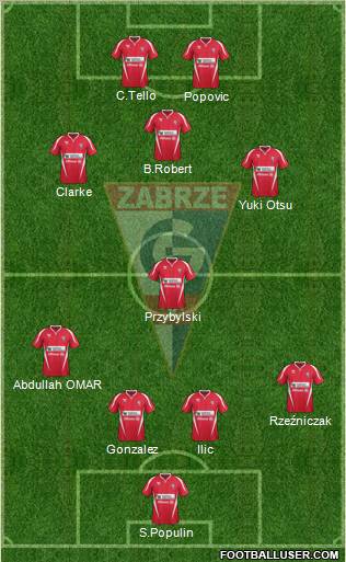 Gornik Zabrze Formation 2012