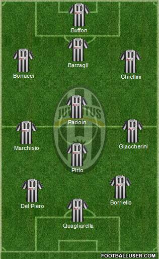 Juventus Formation 2012