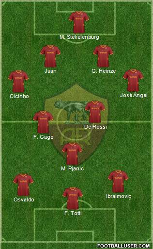 AS Roma Formation 2012