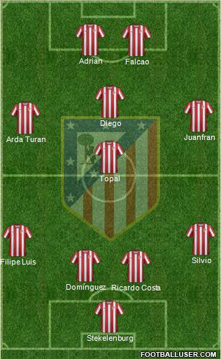 C. Atlético Madrid S.A.D. Formation 2012