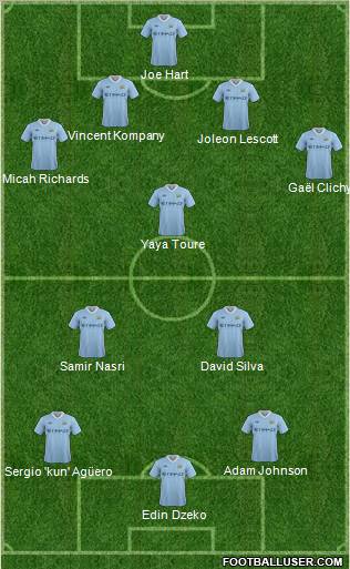 Manchester City Formation 2012