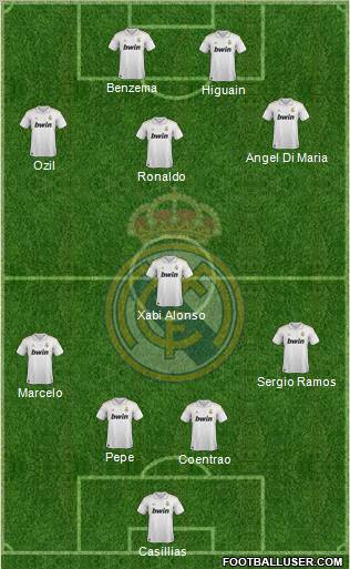 Real Madrid C.F. Formation 2012