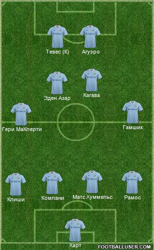 Manchester City Formation 2012