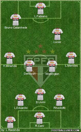 São Paulo FC Formation 2012