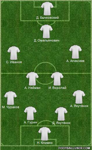 Dream Team Formation 2012