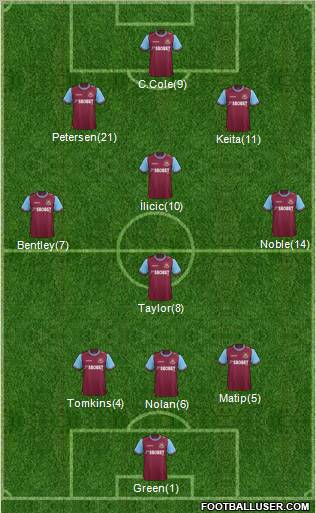 West Ham United Formation 2012