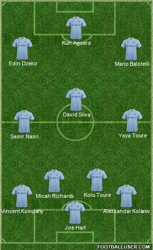 Manchester City Formation 2012