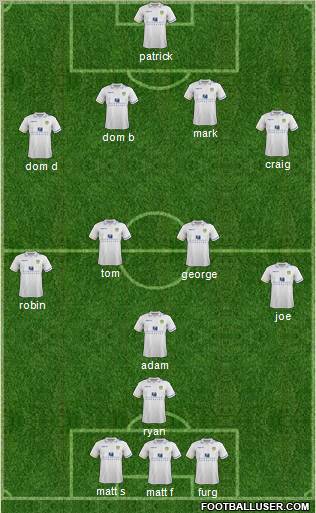 Leeds United Formation 2012