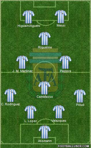 Argentina Formation 2012