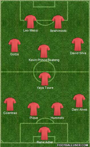 Champions League Team Formation 2012