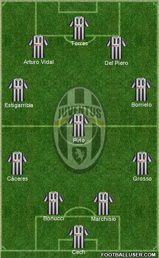Juventus Formation 2012