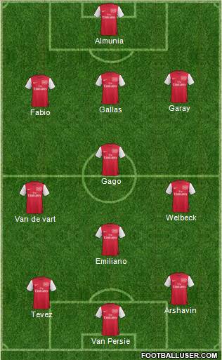 Arsenal Formation 2012