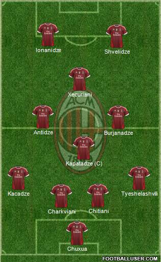 A.C. Milan Formation 2012