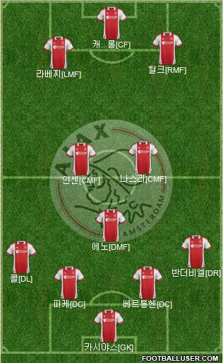 AFC Ajax Formation 2012