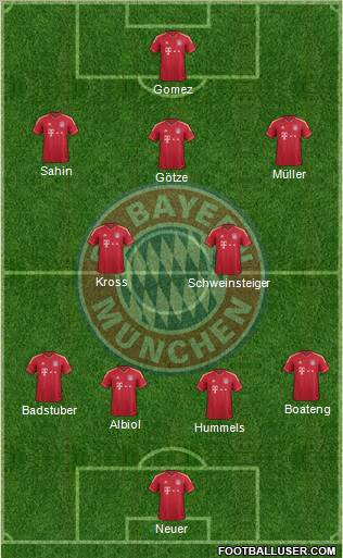 FC Bayern München Formation 2012