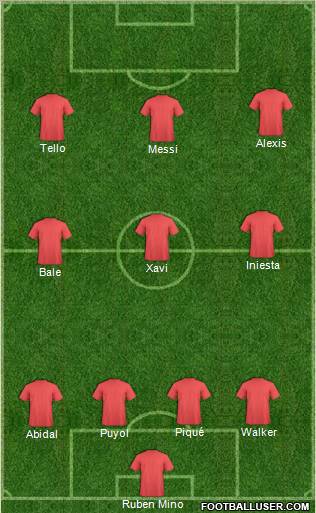 Dream Team Formation 2012