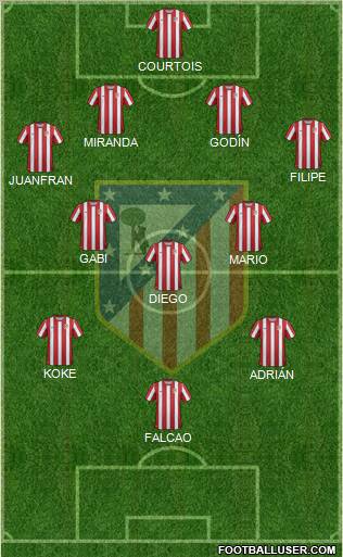 C. Atlético Madrid S.A.D. Formation 2012