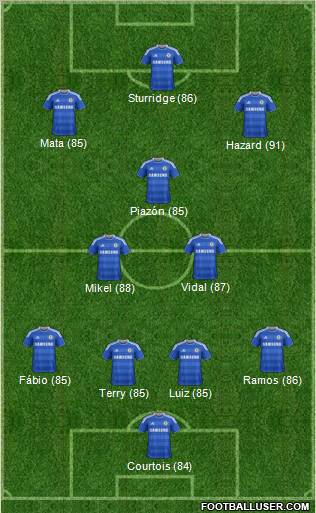 Chelsea Formation 2012