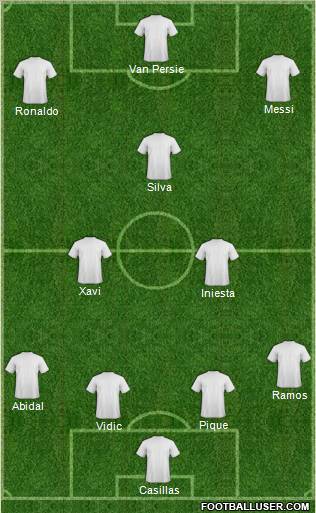 Dream Team Formation 2012