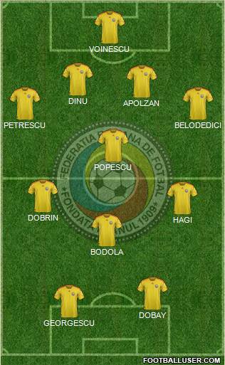 Romania 4-4-2 football formation