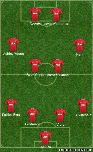 Manchester United Formation 2012