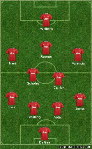 Manchester United Formation 2012
