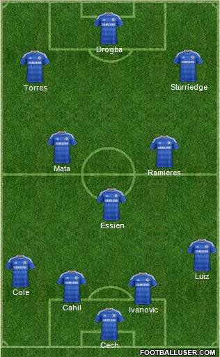 Chelsea Formation 2012