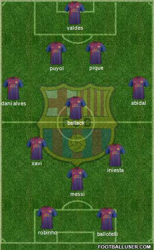 F.C. Barcelona Formation 2012