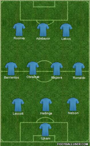 Fifa Team Formation 2012