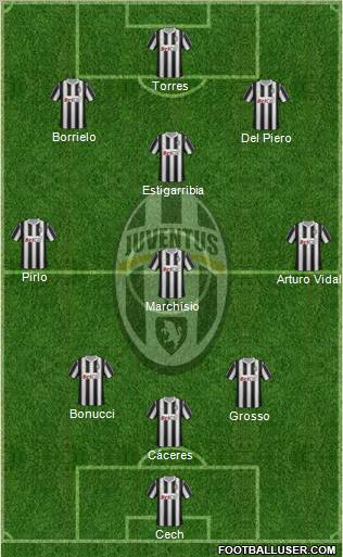 Juventus Formation 2012