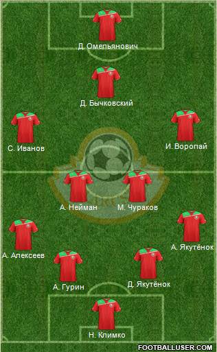 Belarus Formation 2012