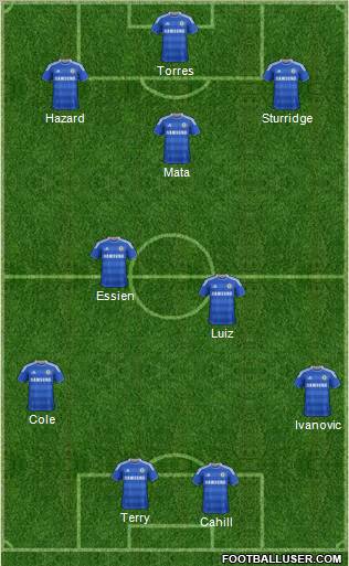 Chelsea Formation 2012